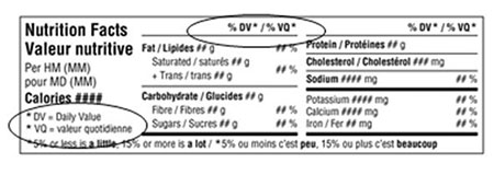 a nutrition facts table showing allowed abreviations
